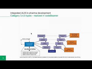 Experts Talk: Using Pharmaceutical ALM for GAMP 5 Compliance