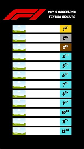 Day 5 Barcelona Testing Results | results