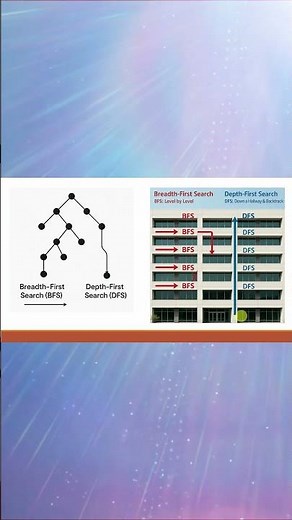 Explain an example of Depth Limited Search(DLS) in AI?||Artificial Intelligence||