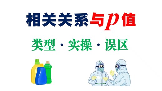 相关分析与p值—类型·实操·误区《问卷调查研究设计与数据建模—从SPSS到AMOS的应用》问卷设计量表开发信效度检验t检验logistic回归