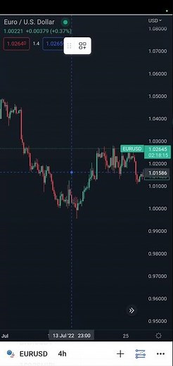 How to use the risk management tool and measure risk to reward ratio in the Tradingview App #shorts