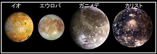 ガリレオ衛星