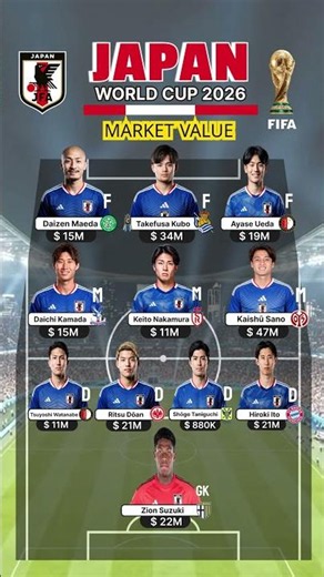 🇯🇵 Japan's VS Brazil World Cup Squad Value $357M Kubo at $34M Leads the Blue Samurai! 🔥 #shorts