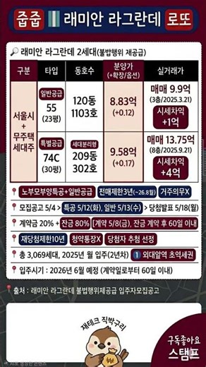 무주택자 주목! 래미안 라그란데 무순위 청약 일정 및 조건 완벽 정리