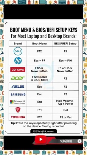 BOOT MENU BIOS SECRETS UNLOCKED Ever stuck on how to enter4 #computereducation #computertechnic
