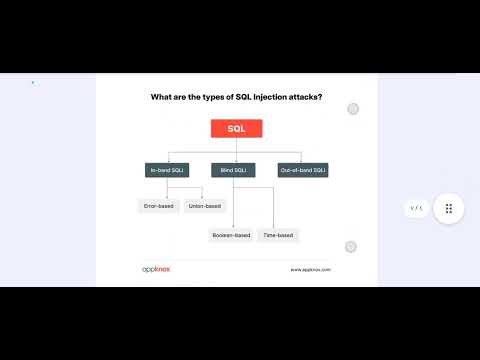 SQL injection by abdullah alenzi