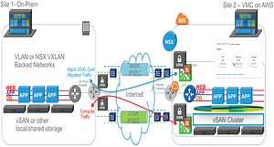 VMware SDDC with NSX Expands to AWS