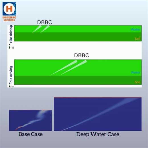 #offshorewind #noisemitigation #bubblecurtain #cfd #fea #offshoreengineering #r #innovation | Heerema Engineering Solutions