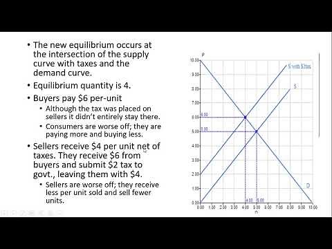 Supply and Demand: Taxes