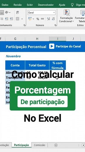 How to Calculate Percentage in Excel - Percentage of Participation
