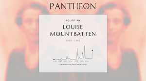 Louise Mountbatten Biography | Pantheon