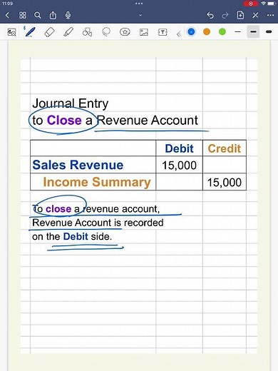 Closing Journal Entry Example 1: Revenue Account, 101