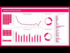 PART 1 - DAILY ACTIVITY PRODUCTION | EXCEL DASHBOARD