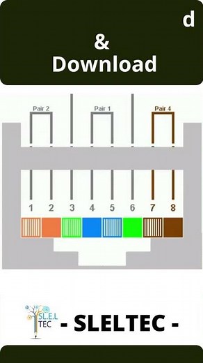 RJ 45 Data Upload & Download | RJ45 Data Communication cable color code