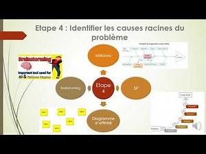 Méthode 8D_Résolution des problèmes