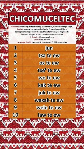 What Did Chicomuceltec Sound Like? #mayan #history #languagelearning