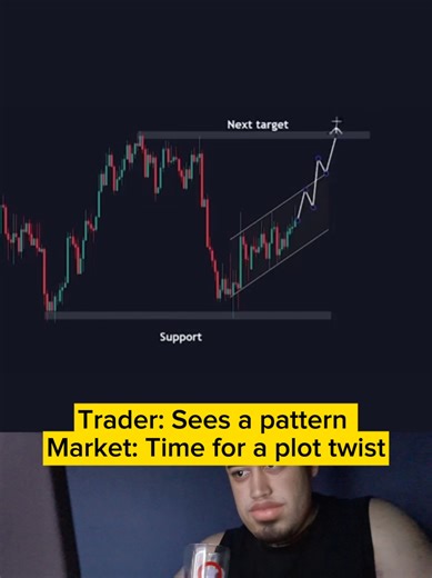 Understanding Market Patterns in Forex Trading