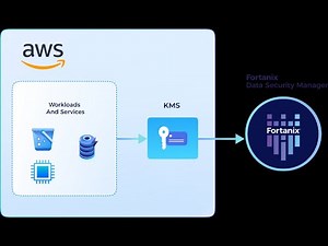 Demo: AWS KMS External Key Store (XKS) with Fortanix DSM