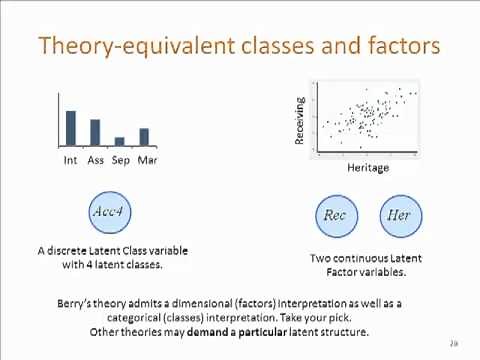 What is Latent Structure Analysis? by Nick Shryane