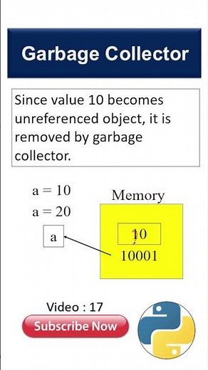 Garbage Collection in Python in 60 Seconds | Memory Management Explained