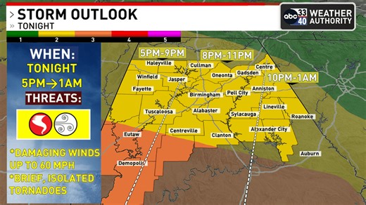The Weather Authority: Tornado watch and wind advisory issued for Alabama counties
