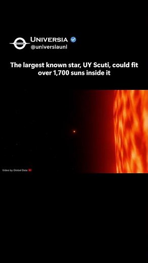 The Sun vs UY Scuti: You Won’t Believe the Size Difference!