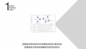 一分钟带你读懂论文