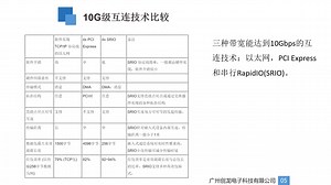 基于C66x FPGA的SRIO开发视频教程