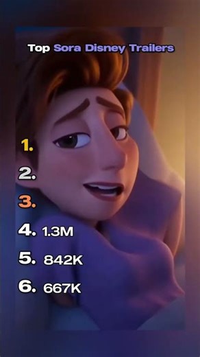 Top Sora Disney Trailers :#sora #disney #trailer #viral #funny #top5