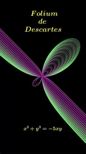 Folium de Descartes #matematicas #curvas #maths #descartes