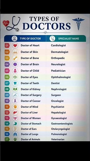 17 Types Of Doctors You Should Know 👨‍⚕️🩺Description