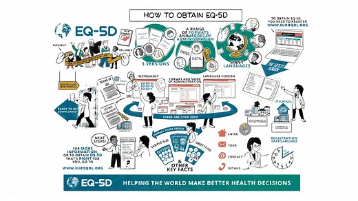 How to obtain EQ-5D?