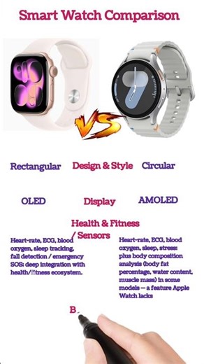 Apple Watch Vs Samsung Watch Comparison