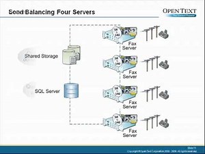 Understand Fax Server, RightFax Edition Shared Services Module