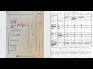 Completing a Miscue Analysis from Running Record Data