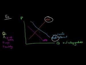 Positive Externalities in Economics