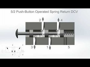 5/2 Directional Control Valve (DCV) Animation | Fluid Power Systems