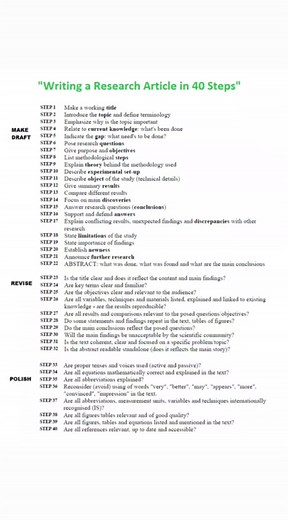Writing a Research Article in 40 Steps | Thesis Helper