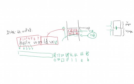 深入理解计算机系统3A：异常控制流 - 系统调用Hello World