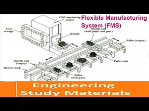 Flexible Manufacturing System(FMS) | Flexible Manufacturing Cell | SMC | ENGINEERING STUDY MATERIALS