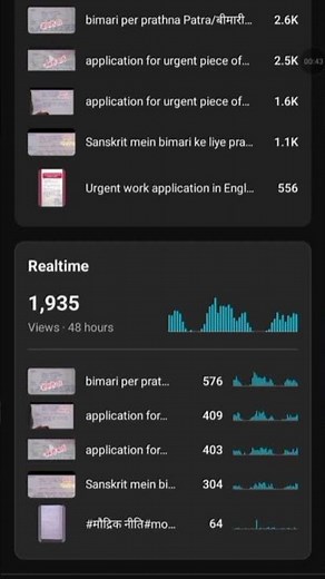 YouTube Studio Analytics Explained for Beginners