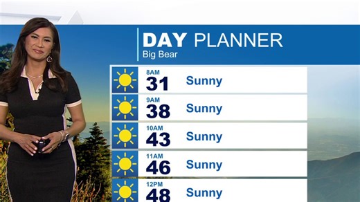 Weather forecast for Tuesday, April 14