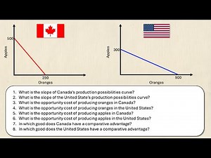 Comparative Advantage and Opportunity Cost Practice Problem | Think Econ