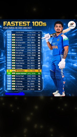😱 Ishan Kishan Equals Sachin Tendulkar's Record! 71-Ball ODI Century 🚀🇮🇳 #Shorts