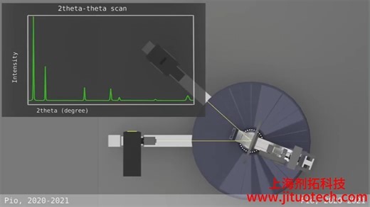 XRD(X射线衍射仪)原理动画演示