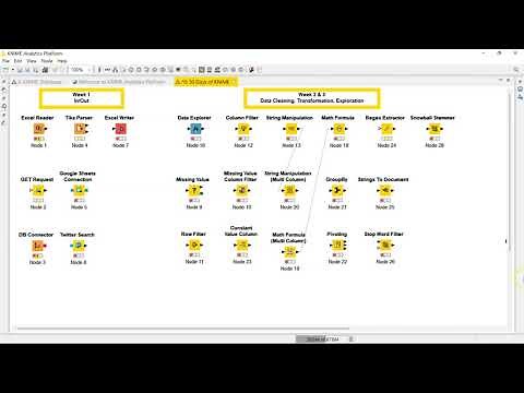 Day 0 - Introduction to 30 Days of KNIME