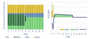 Costs of CO2 sequestration - Thunder Said Energy