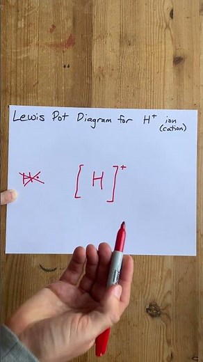Lewis Dot Diagram of H+ cation