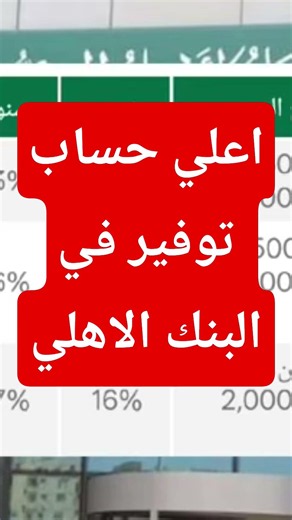اعلي حساب توفير في البنك الاهلي #حسابات_التوفير #اعلي_حساب_توفير #البنك_الاهلي_المصري