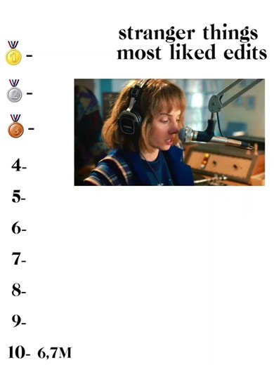 Top Stranger Things Edits to Relive Iconic Moments